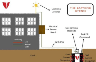 Earthing System Installation